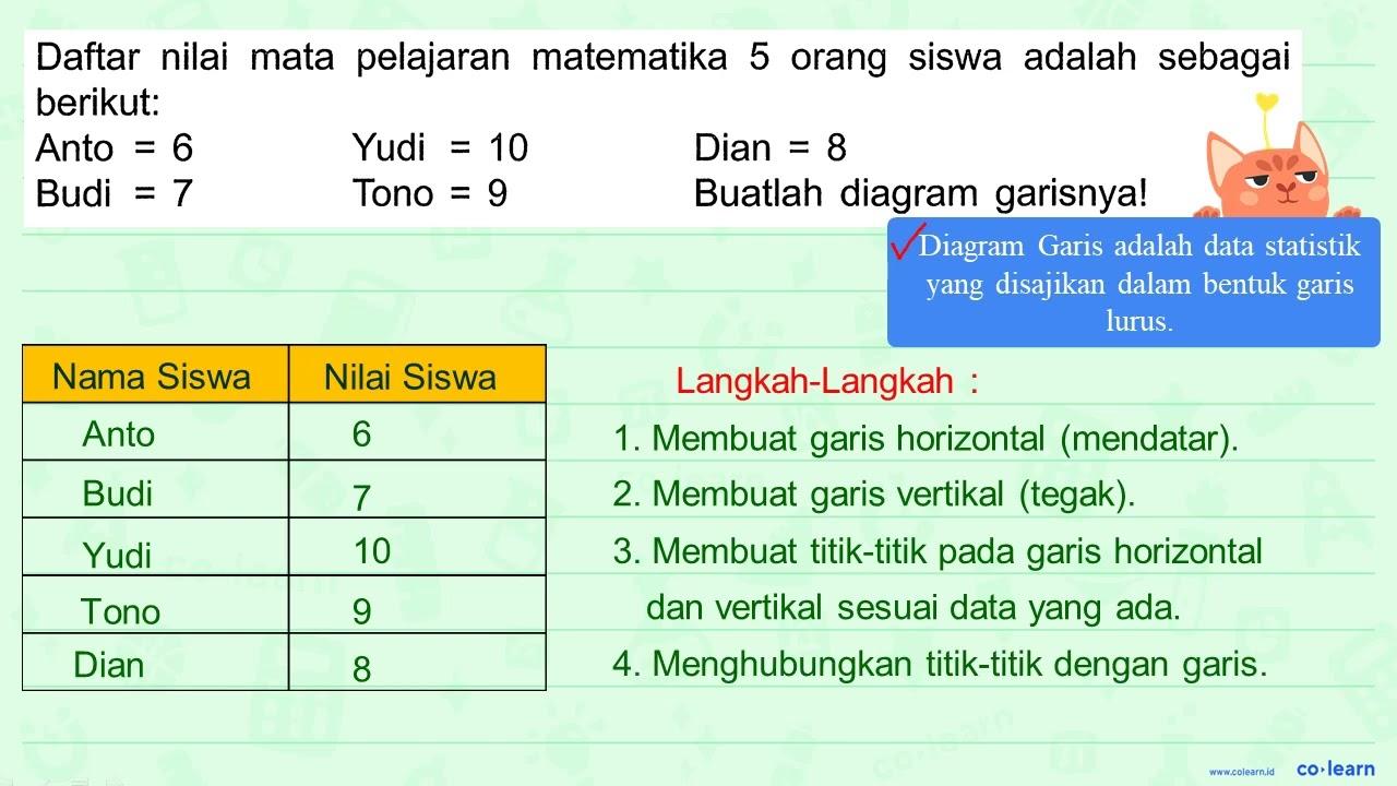 Daftar nilai mata pelajaran matematika 5 orang siswa adalah