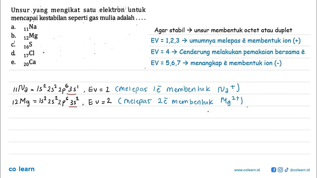 Unsur yang mengikat satu elektron untuk mencapai kestabilan