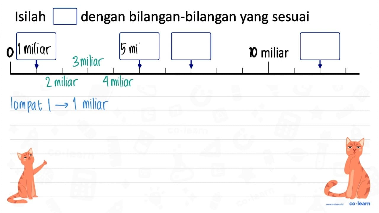 Isilah dengan bilangan-bilangan yang sesuai