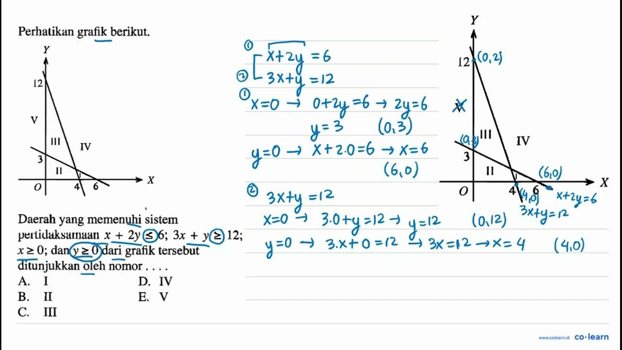 Perhalikan grafik berikut. Daerah yang memenuhi sistem