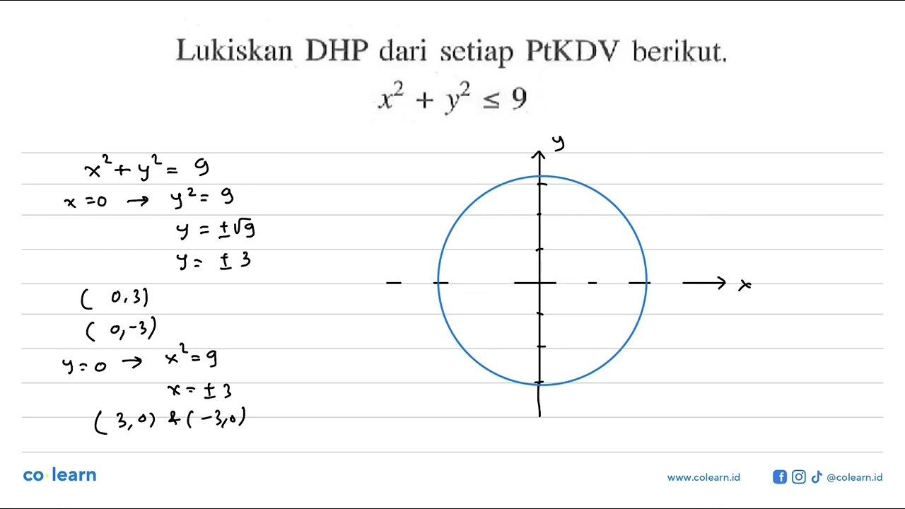 Lukiskan DHP dari setiap PtKDV berikut. x^2+y^2<=9