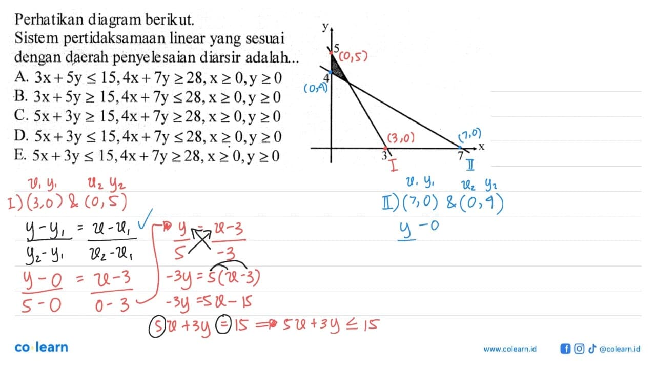 Perhatikan diagram berikut. Sistem pertidaksamaan linear