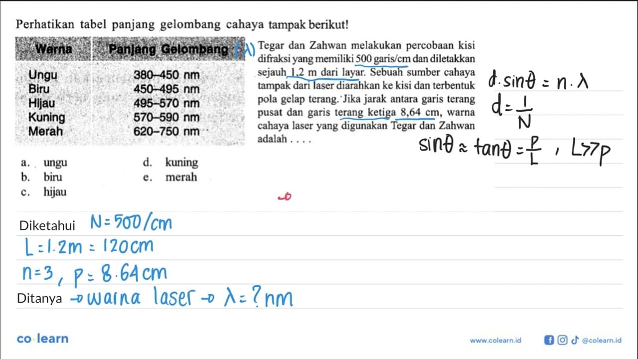 Perhatikan tabel panjang gelombang cahaya tampak berikut!