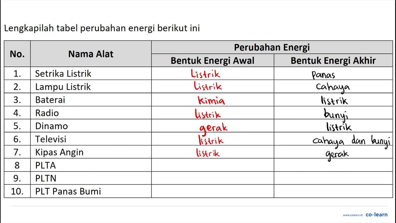 Lengkapilah tabel perubahan energi berikut ini {2)/(*)/(