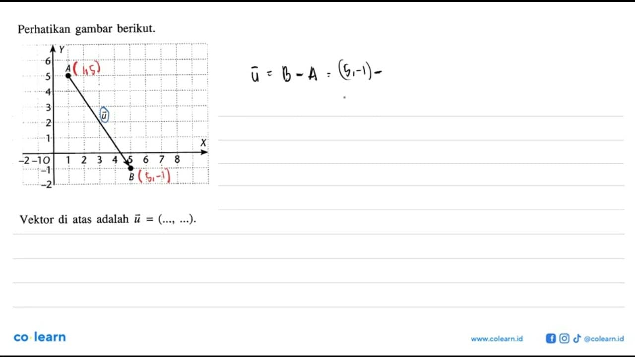 Perhatikan gambar berikut. A B vektor u (1, 5) (5, -1)