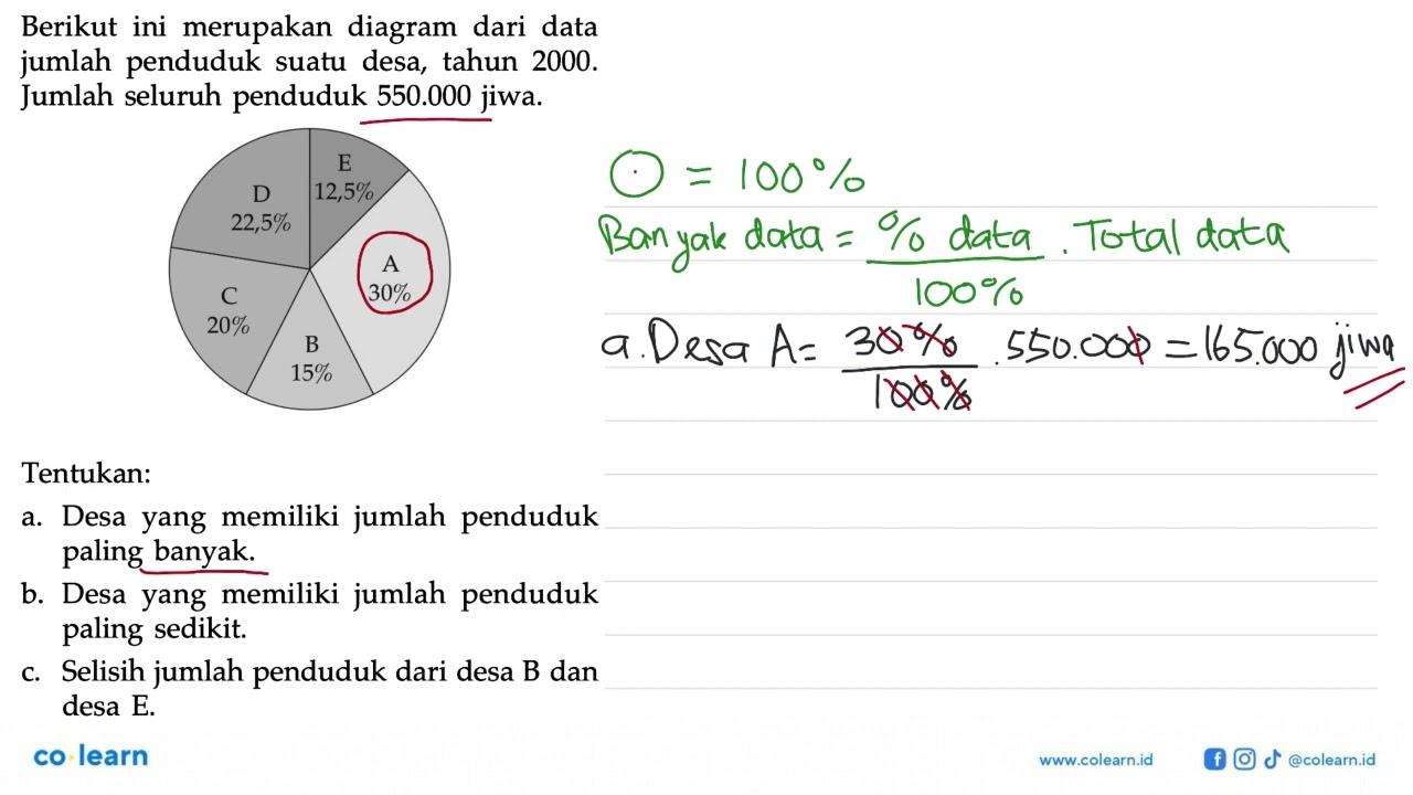 Berikut ini merupakan diagram dari data jumlah penduduk