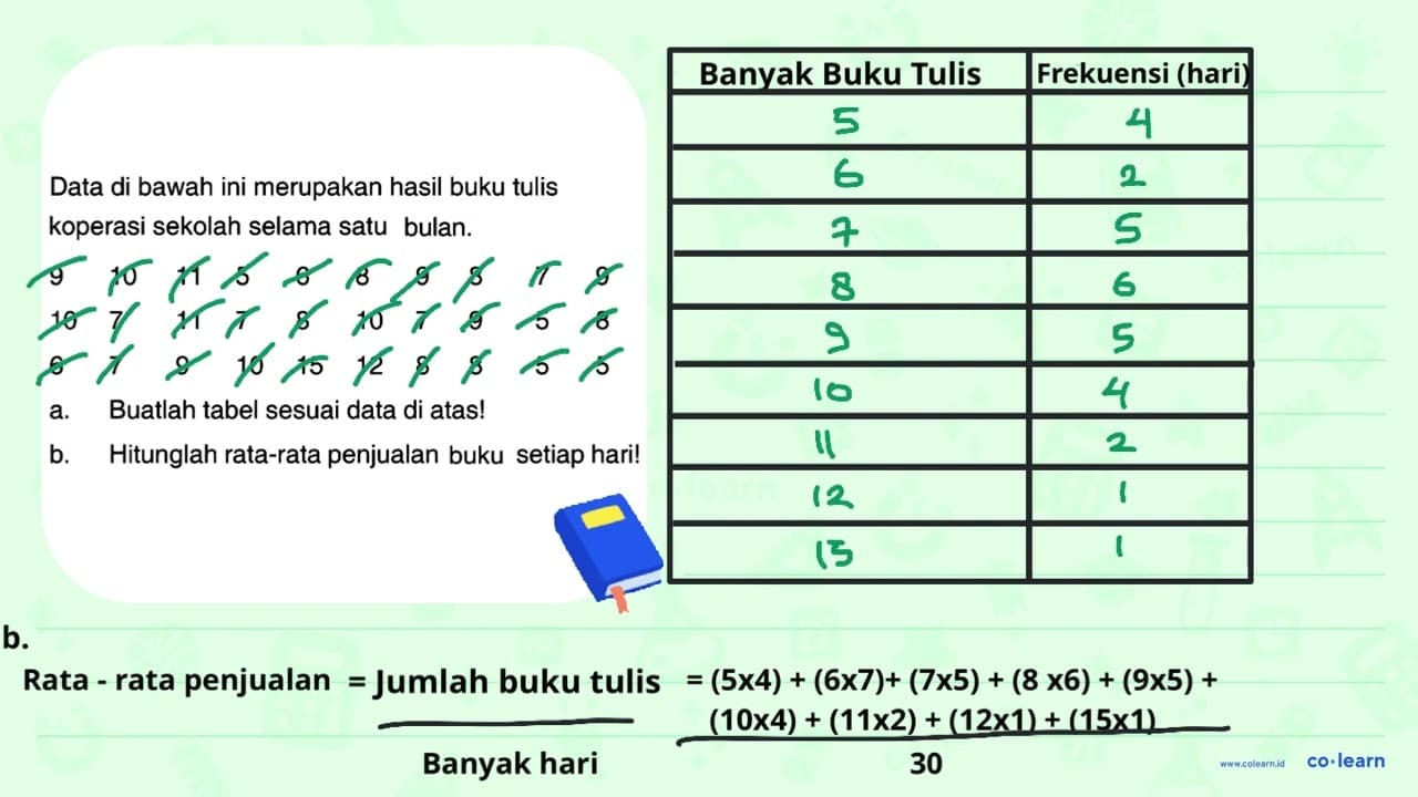 Data di bawah ini merupakan hasil buku tulis koperasi