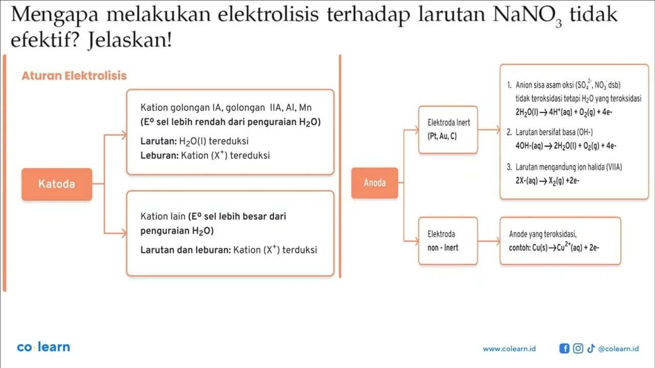 Mengapa melakukan elektrolisis terhadap larutan NaNO3 tidak