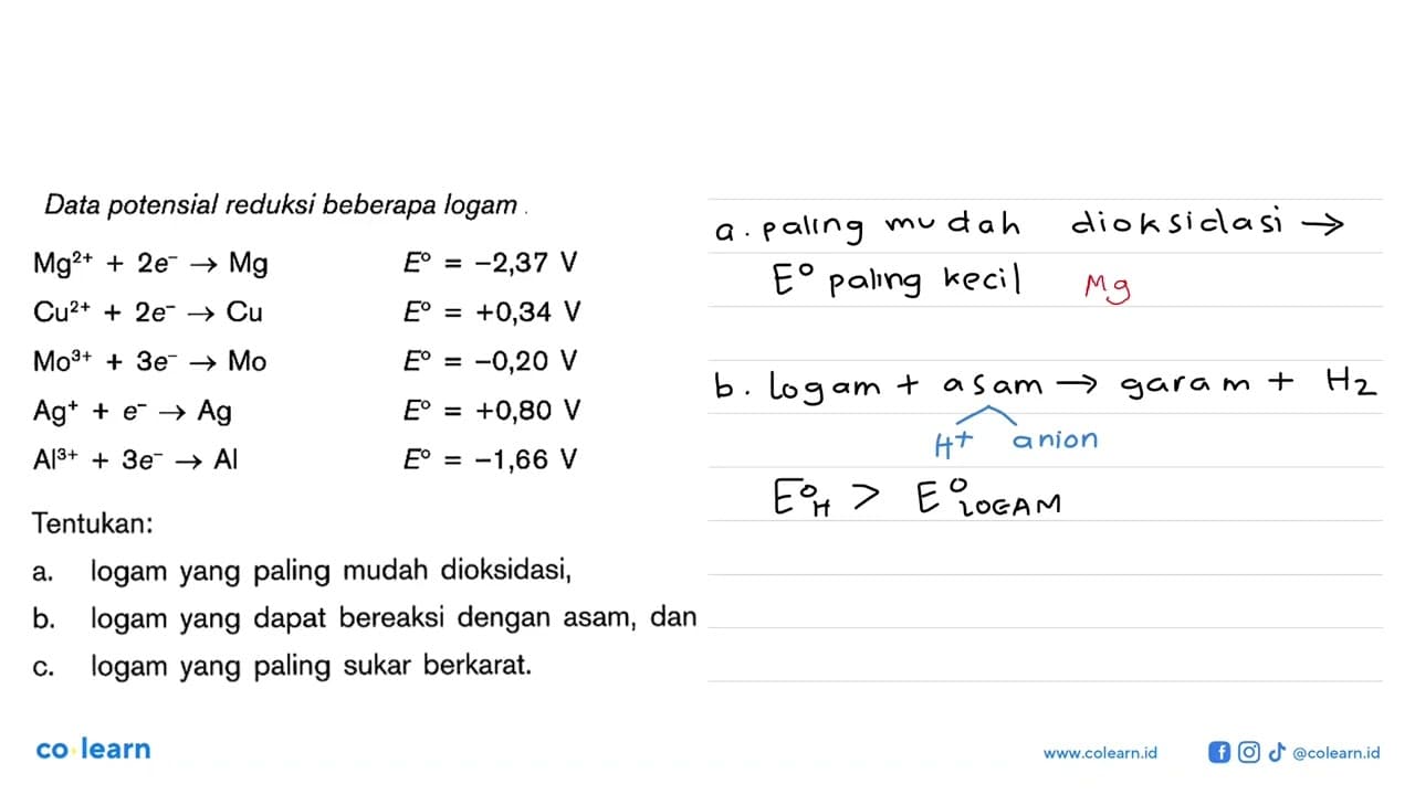 Data potensial reduksi beberapa logam Mg^(2+) + 2 e^- -> Mg