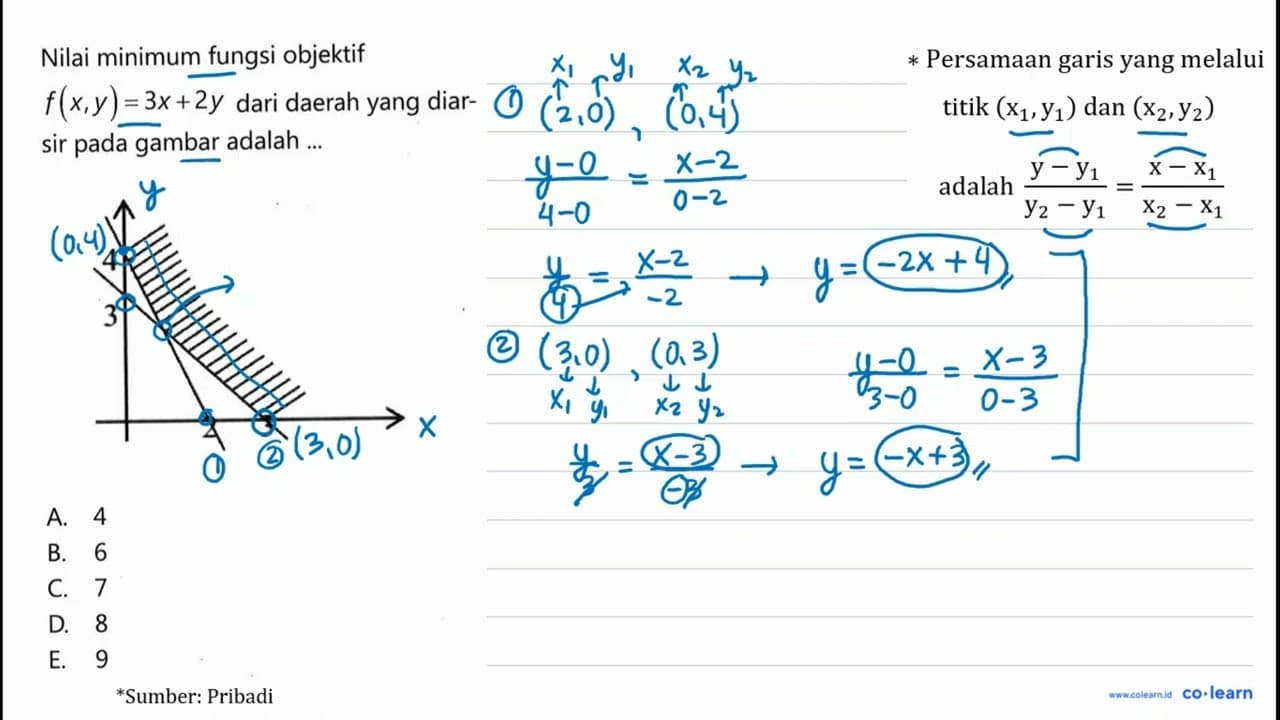 Nilai minimum fungsi objektif f(x,y)=3x+2y dari daerah yang