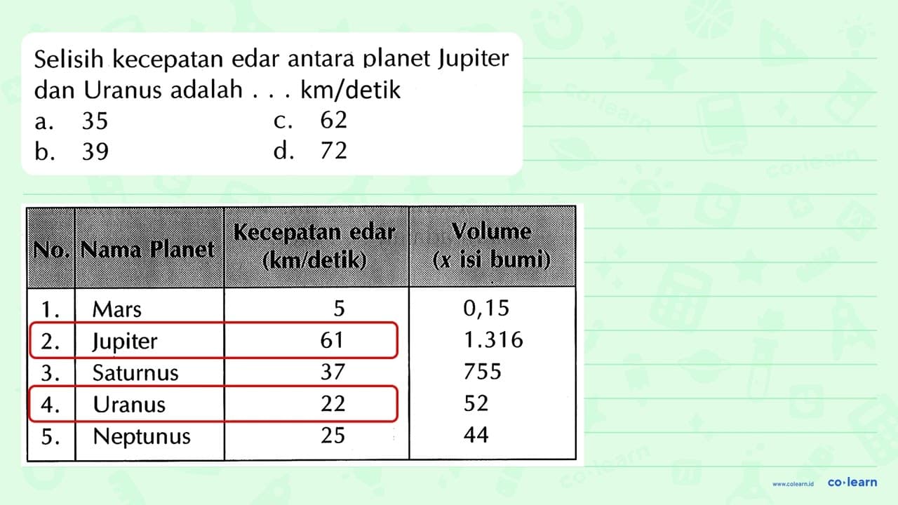 Selisih kecepatan edar antara planet Jupiter dan Uranus