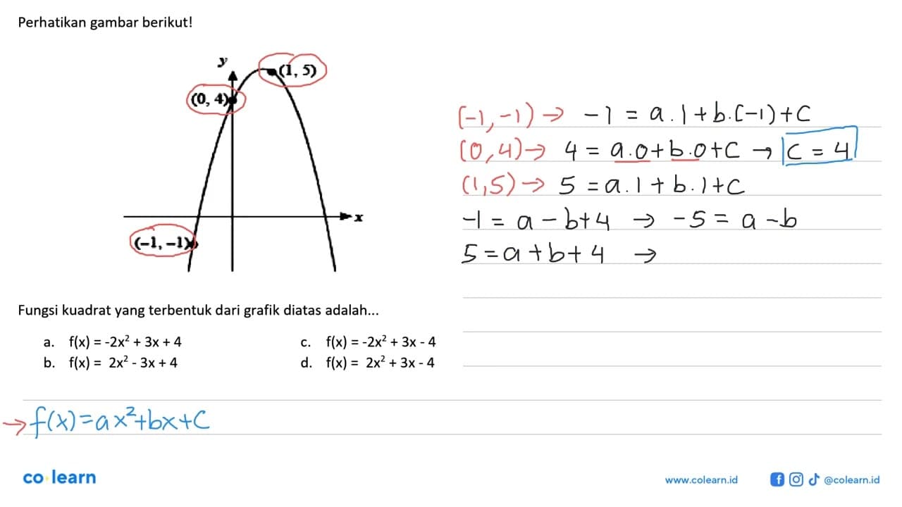 Perhatikan gambar berikut! (1,5) (0,4) (-1,-1) Fungsi