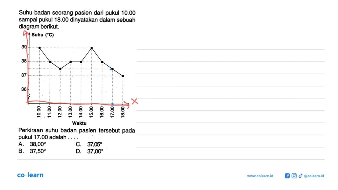 Suhu badan seorang pasien dari pukul 10.00 sampai pukul