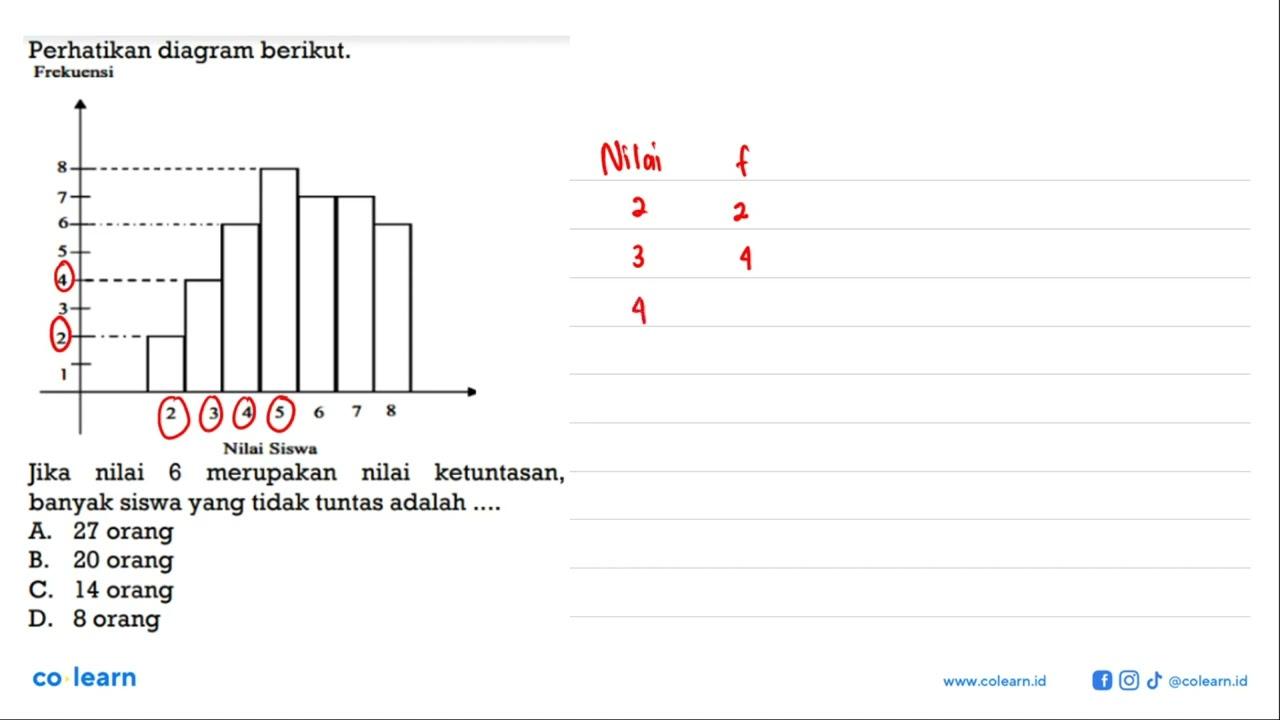 Perhatikan diagram berikut: Frekuensi 4 5 Nilai Siswa Jika