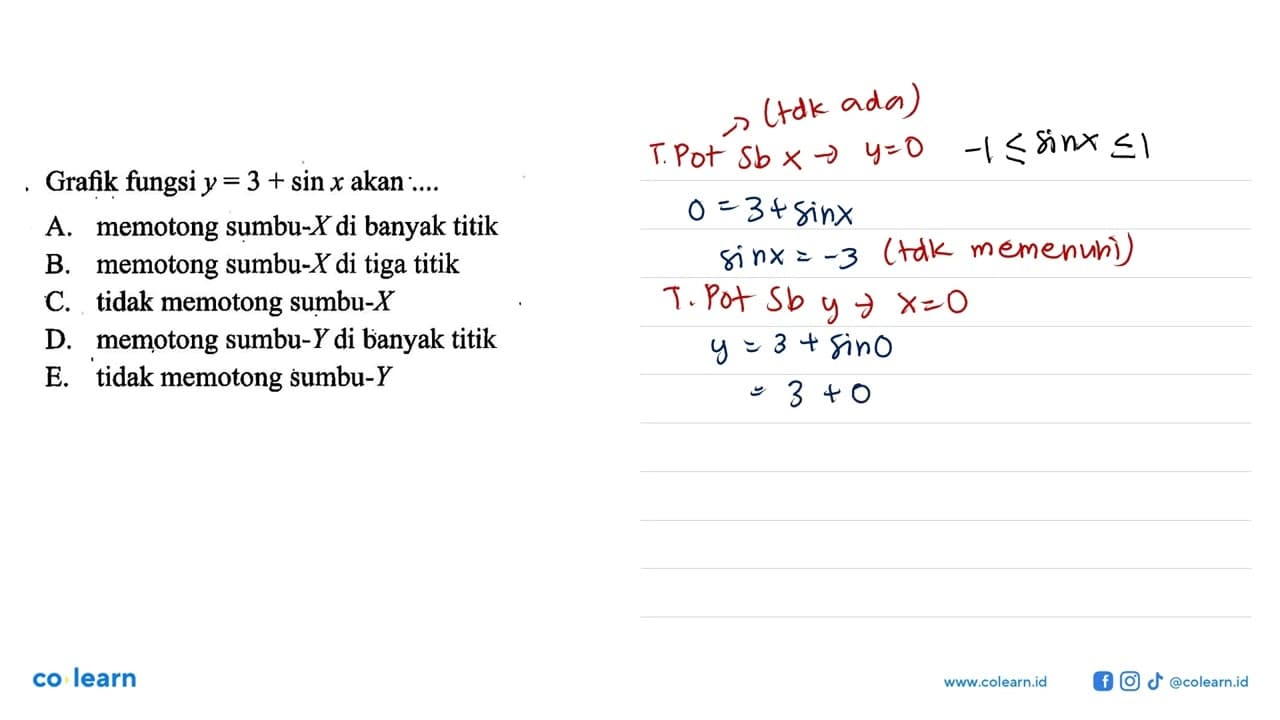 Grafik fungsi y = 3 + sin x akan ....