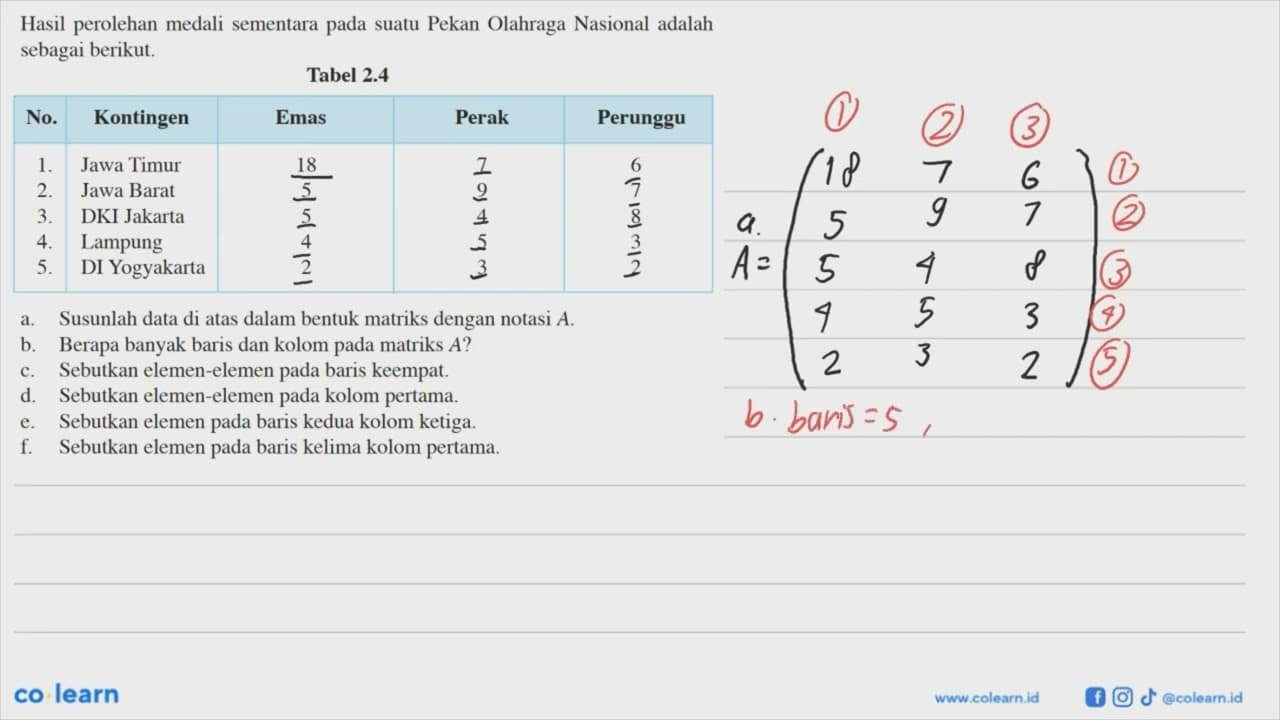 Hasil perolehan medali sementara suatu Pekan Olahraga