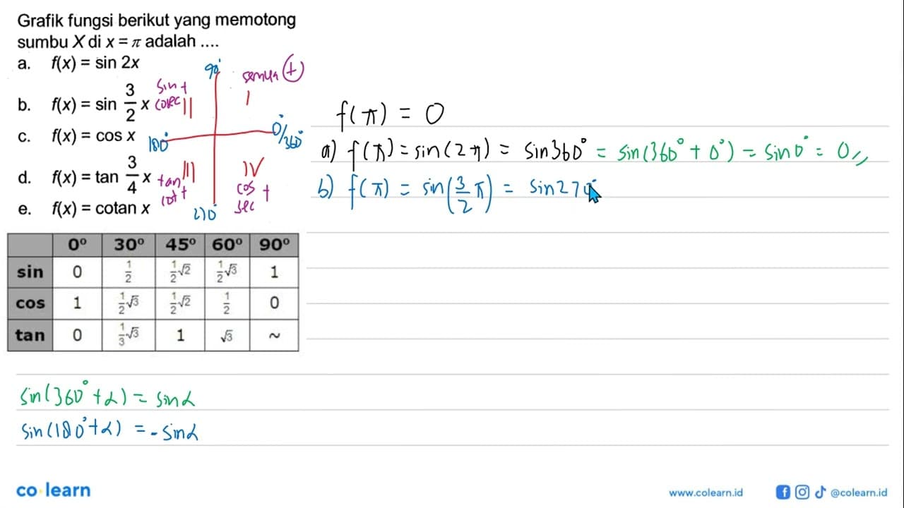 Grafik fungsi berikut yang memotong sumbu X di x=pi adalah