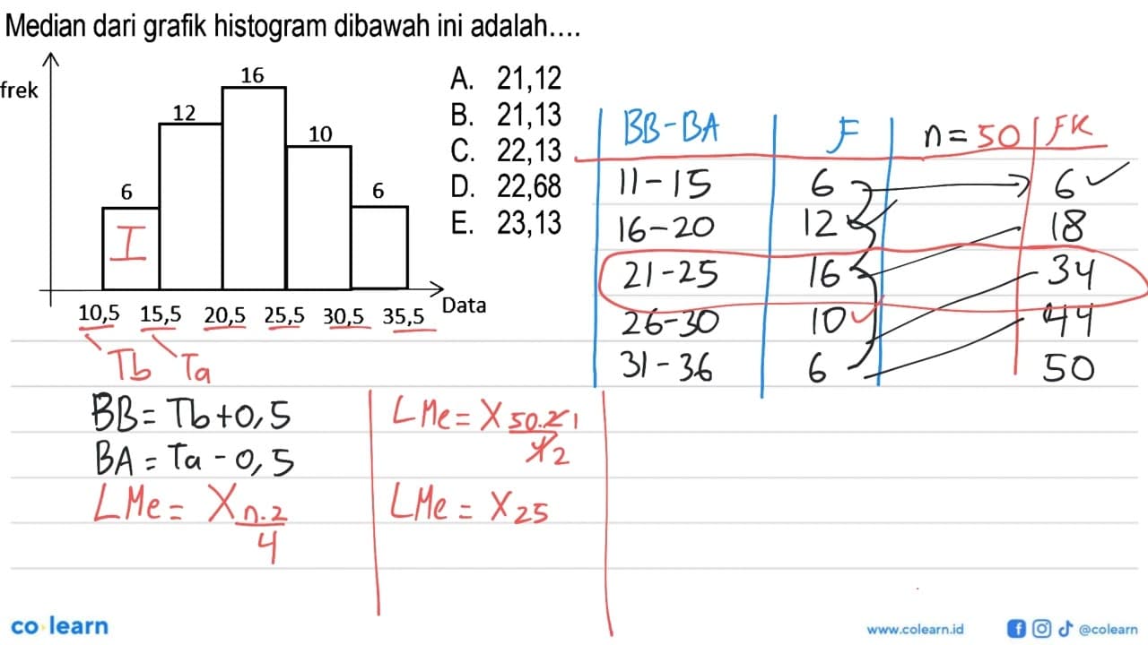 Median dari grafik histogram dibawah ini adalah ....