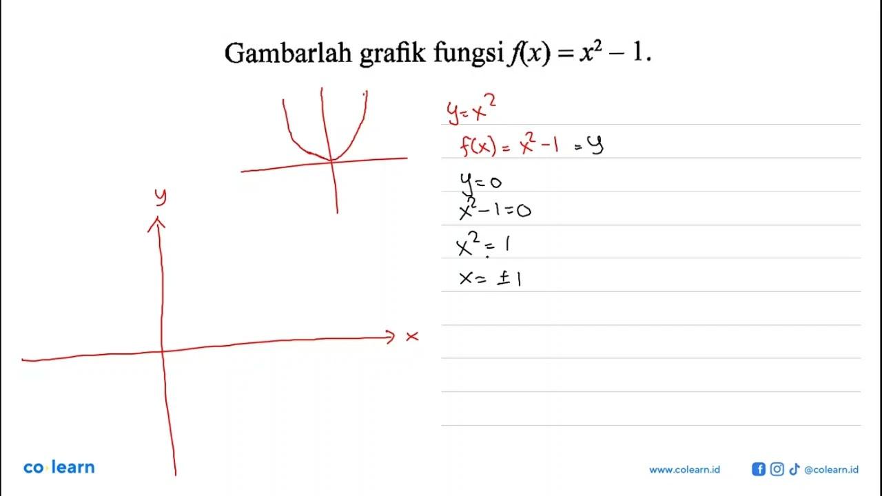 Gambarlah grafik fungsi f(x)=x^2-1