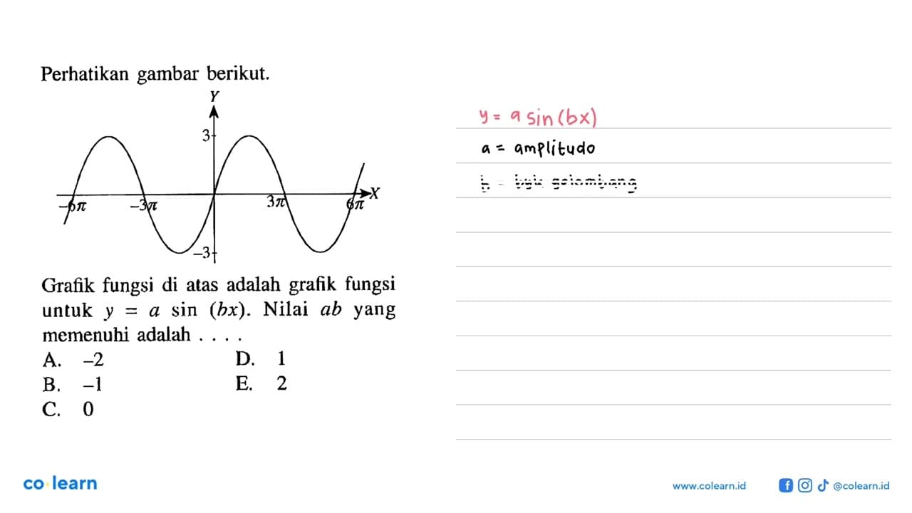 Perhatikan gambar berikut. Grafik fungsi di atas adalah