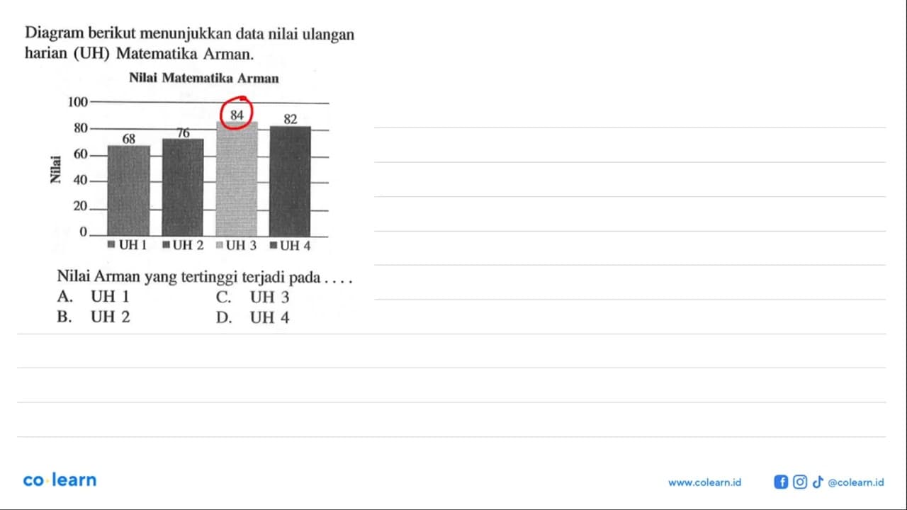 Diagram berikut menunjukkan data nilai ulangan harian (UH)