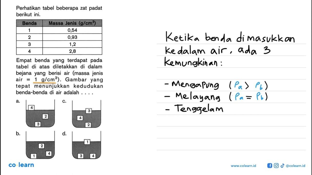 Perhatikan tabel beberapa zat padat berikut ini.Benda Massa