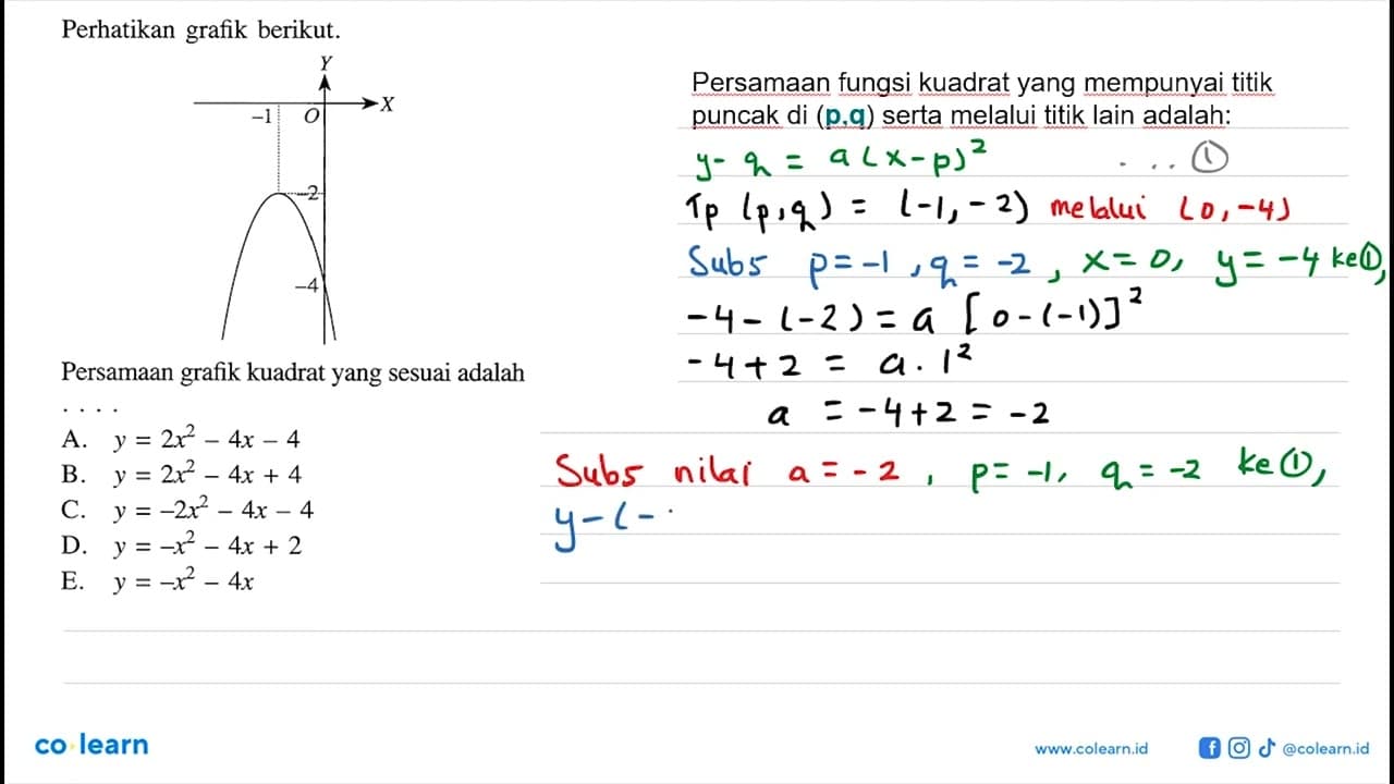 Perhatikan grafik berikut.Persamaan grafik kuadrat yang