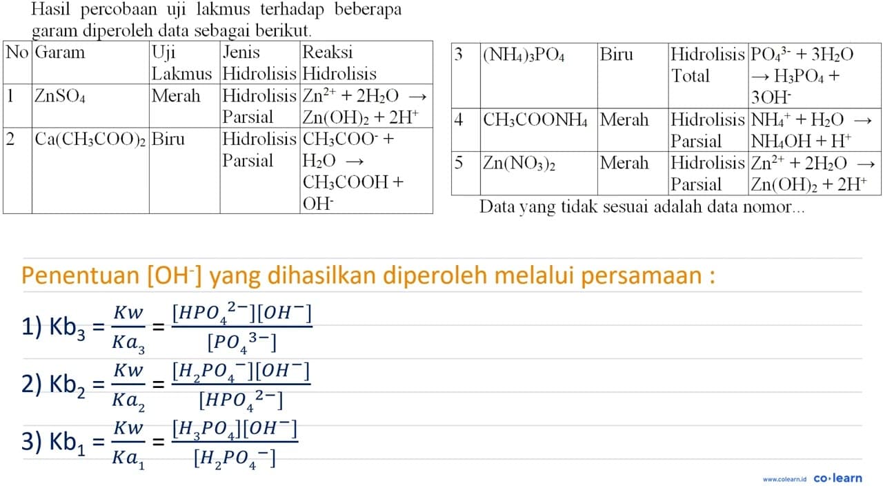 Hasil percobaan uji lakmus terhadap beberapa garam