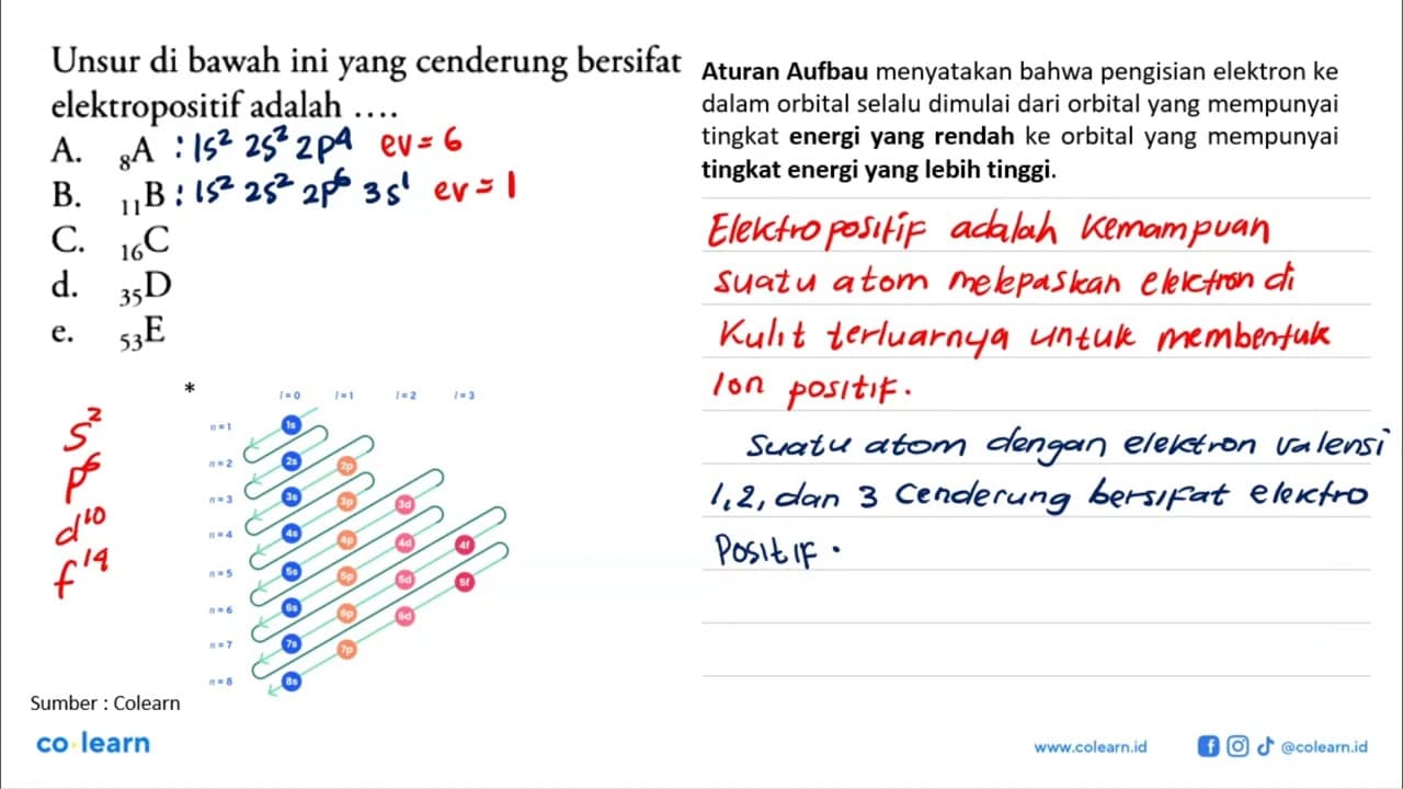 Unsur di bawah ini yang cenderung bersifat elektropositif