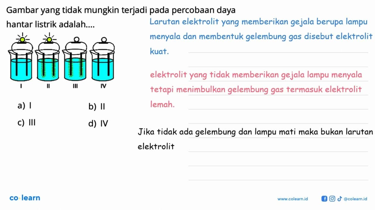 Gambar yang tidak mungkin terjadi pada percobaan daya