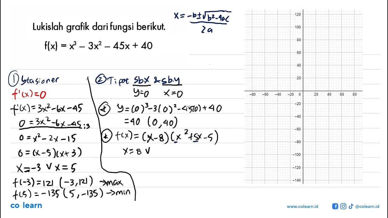 Lukislah grafik dari fungsi berikut. f(x)=x^3-3x^2-45x+40