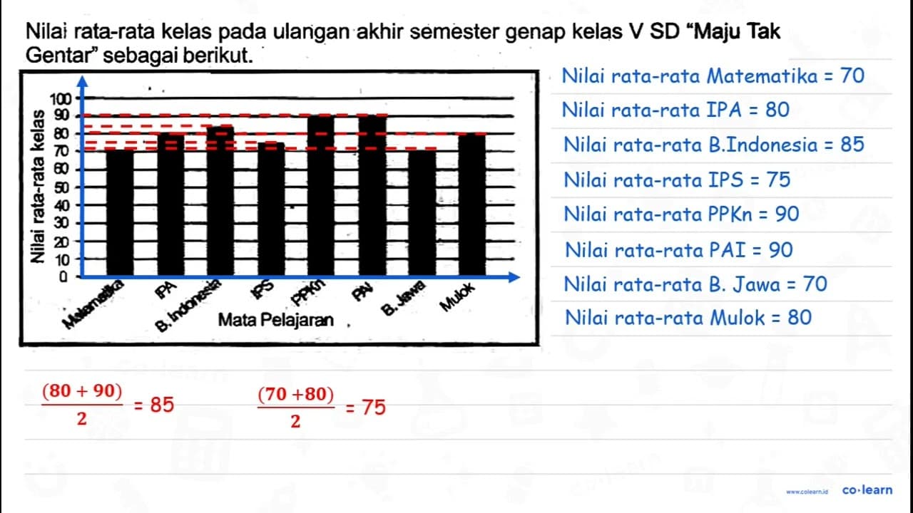 Nilai rata-rata kelas pada ulangan akhir semester genap