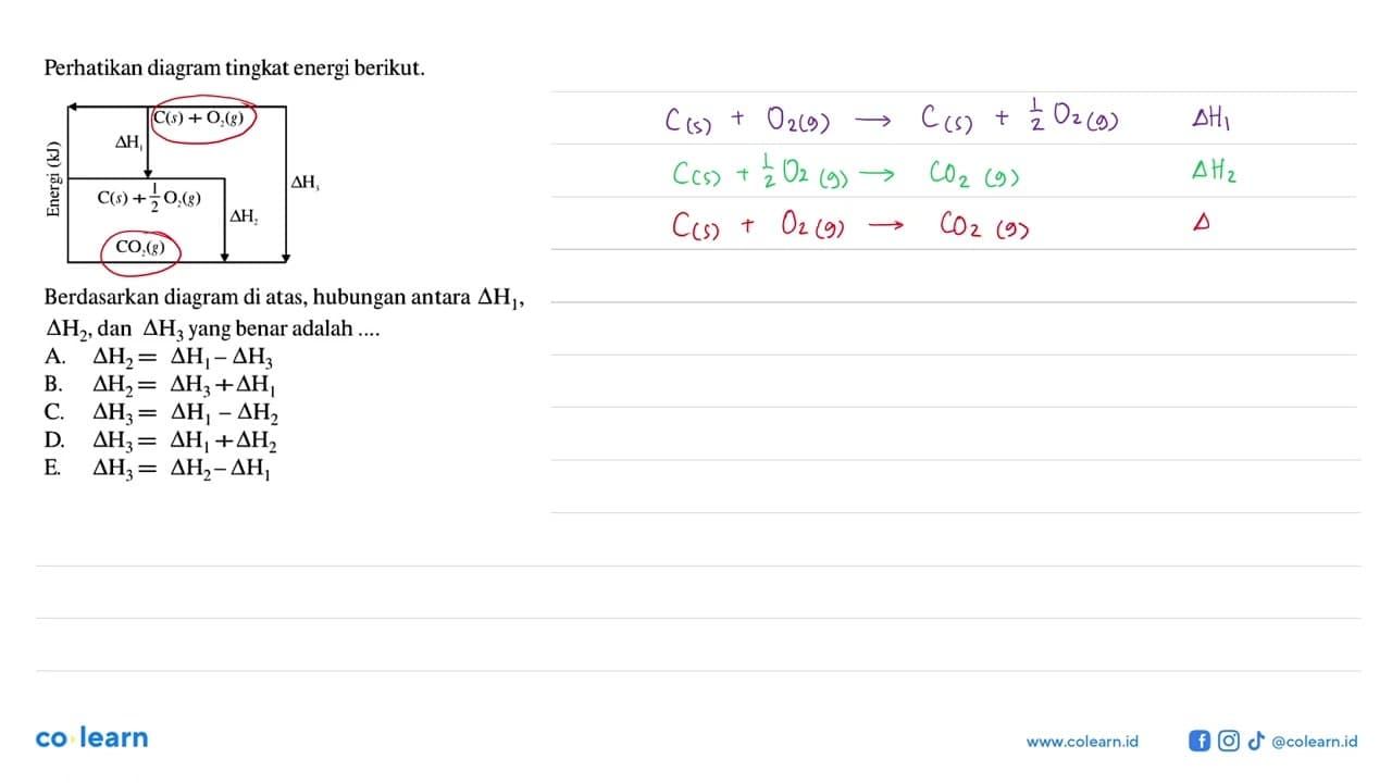 Perhatikan diagram tingkat energi berikut.Energi (kJ) C(s)