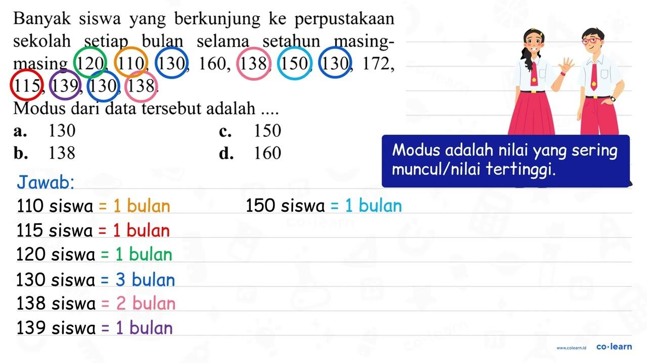 Banyak siswa yang berkunjung ke perpustakaan sekolah setiap