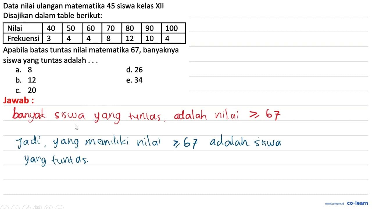 Data nilai ulangan matematika 45 siswa kelas XII Disajikan