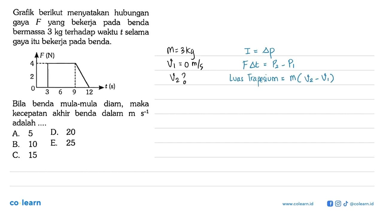 Grafik berikut menyatakan hubungan gaya F yang bekerja pada