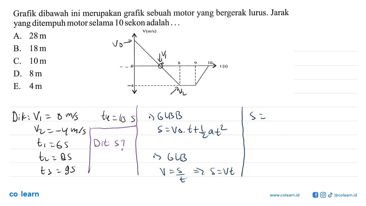 Grafik dibawah ini merupakan sebuah motor yang bergerak