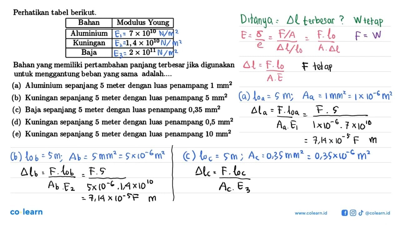 Perhatikan tabel berikut. Bahan Modulus Young Aluminium 7 x