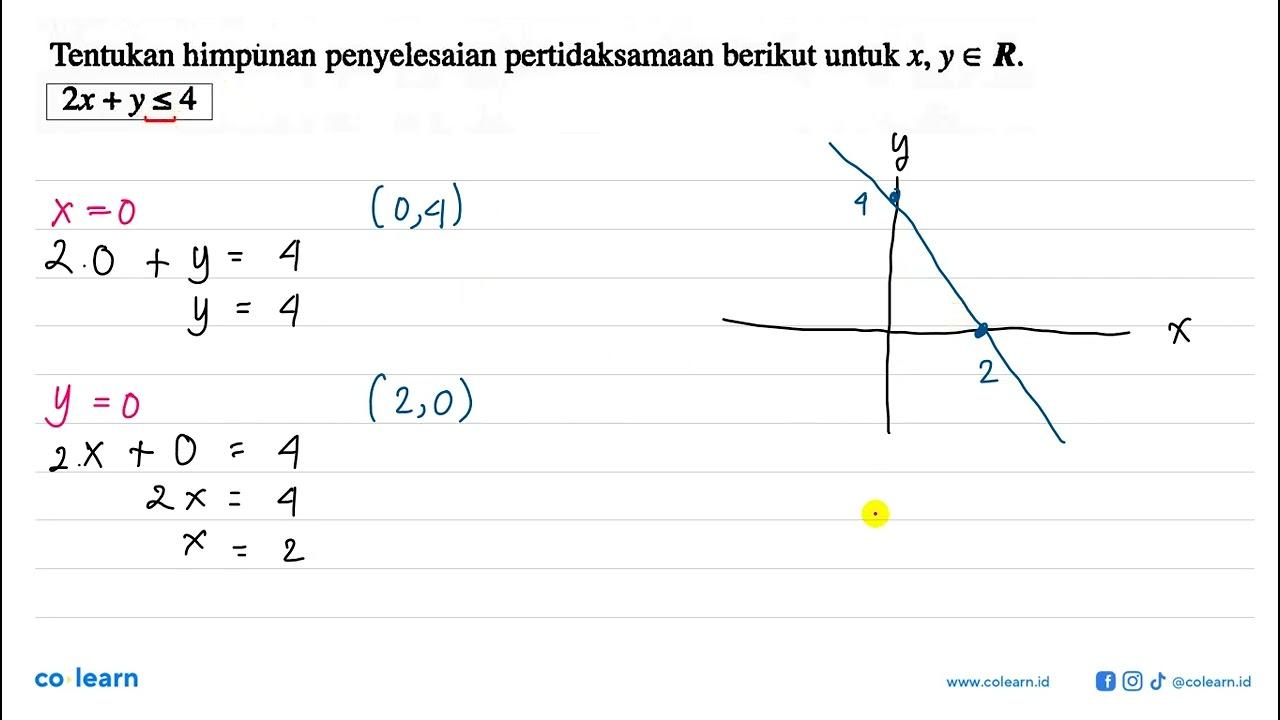 Tentukan himpunan penyelesaian pertidaksamaan berikut untuk