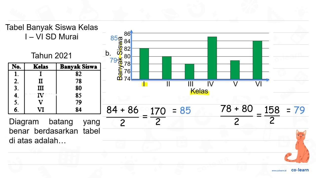 Tabel Banyak Siswa Kelas I - VI SD Murai Tahun 2021 No.