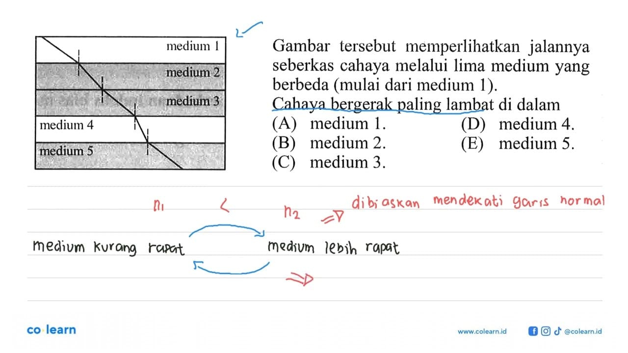 medium 1 medium 2 medium 5 medium 4 medium 3 Gambar