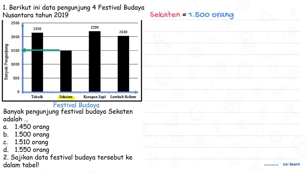 1. Berikut ini data pengunjung 4 Festival Budaya Nusantara