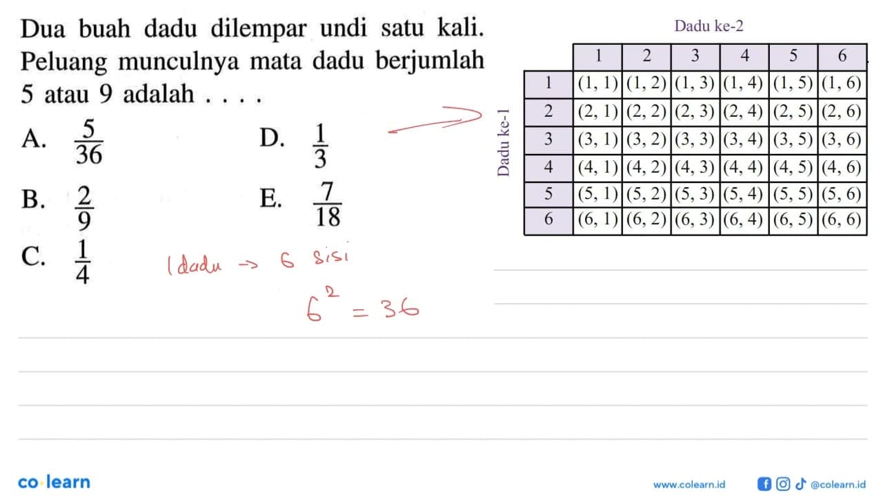 Dua buah dadu dilempar undi satu kali. Peluang munculnya