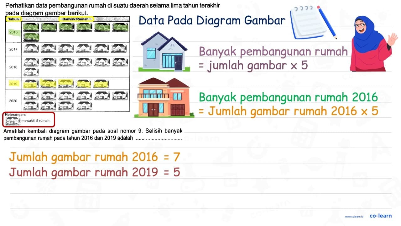 Amatilah kembali diagram gambar pada soal nomor 9 . Selisih