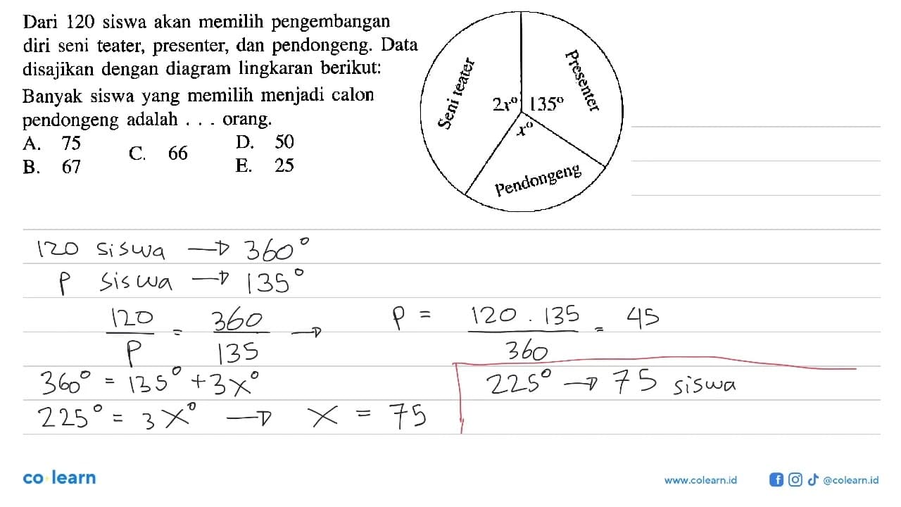 Dari 120 siswa akan memilih pengembangan diri seni teater,