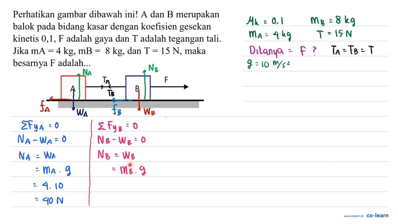 Perhatikan gambar dibawah ini! A dan B merupakan balok pada