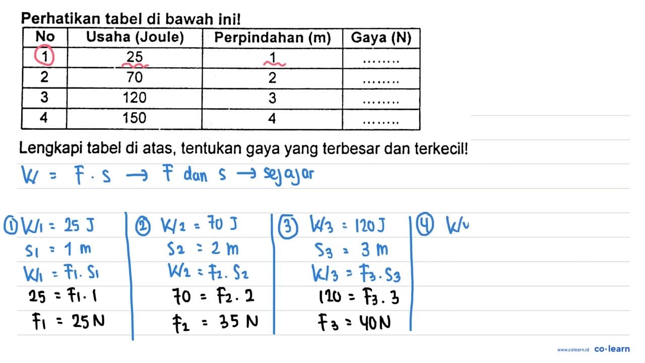 Perhatikan tabel di bawah inil No Usaha (Joule) Perpindahan