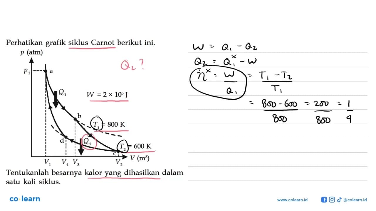 Perhatikan grafik siklus Carnot berikut ini. Tentukanlah