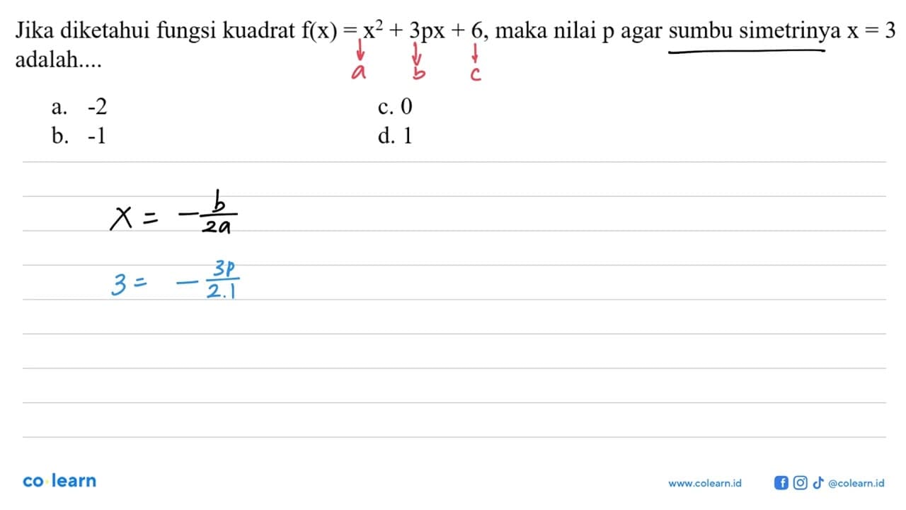 Jika diketahui fungsi kuadrat f(x) = x^2 + 3px + 6, maka