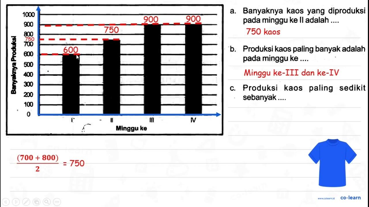 Hasil produksi kaos per minggu dari sebuah konveksi